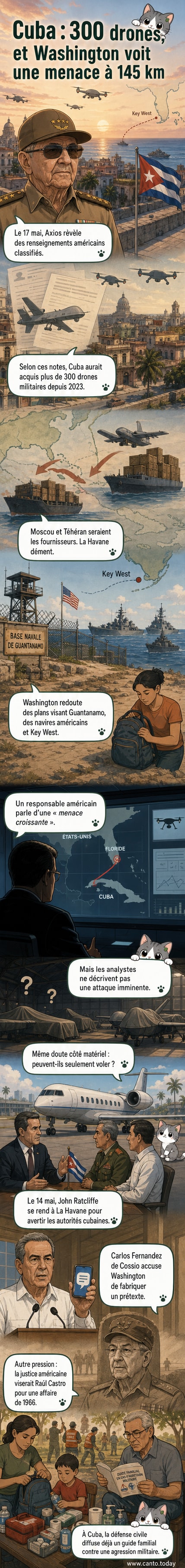 Illustration d'un drone militaire volant au-dessus de la mer des Caraïbes, avec en arrière-plan des silhouettes de soldats cubains et une base américaine au loin.