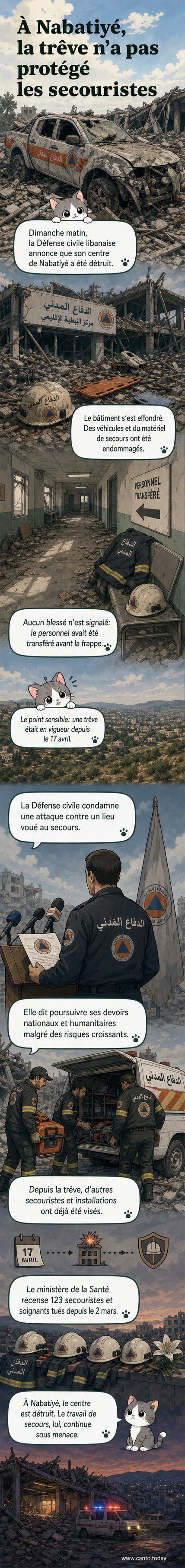 Ruines d’un bâtiment de la Défense civile à Nabatiyé après une frappe aérienne, véhicules détruits et fumée s’élevant des décombres.