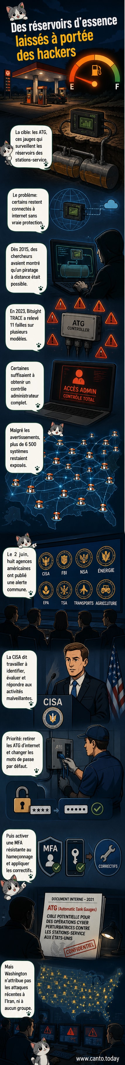 Illustration d'un réservoir de carburant connecté à internet, avec des symboles de menace numérique autour.