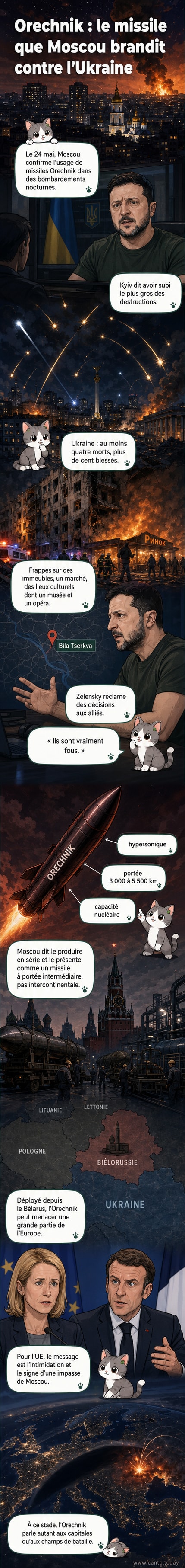 Illustration d’un missile hypersonique russe en vol vers l’Ukraine, avec Kiev en arrière-plan partiellement endommagée, symbole de l’escalade militaire en Europe de l’Est.