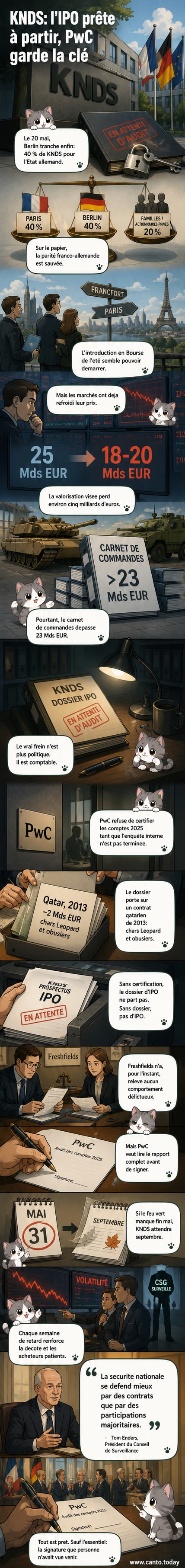 Illustration d’un dossier d’IPO bloqué sur un bureau, avec un tampon « en attente » et les logos de PwC et KNDS visibles en arrière-plan.