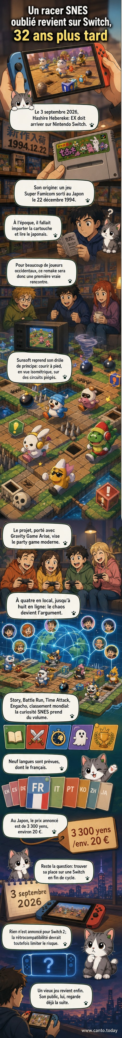Affiche du jeu vidéo Hashire Hebereke EX sur fond coloré, montrant des personnages stylisés en course sur un circuit aérien avec des obstacles et des objets collectables.