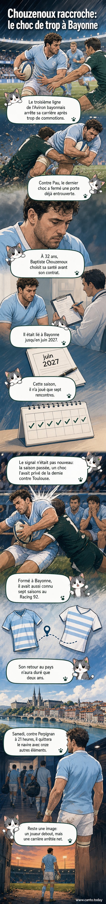 Illustration d'un joueur de rugby en tenue de Bayonne, retirant son maillot sur un terrain vide, entouré d'icônes représentant des commotions cérébrales.