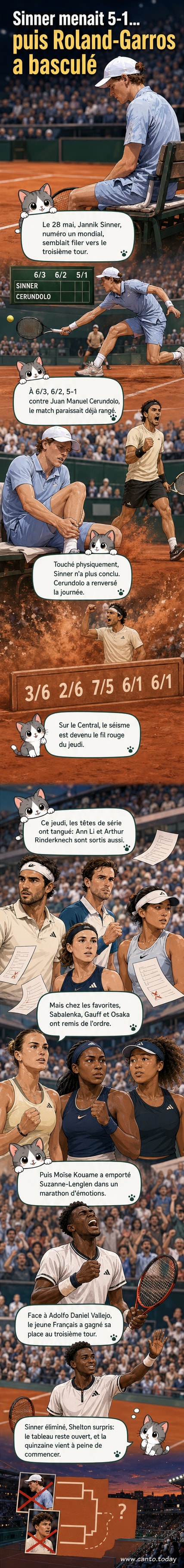 Illustration d'un match de tennis sous tension à Roland-Garros, avec Jannik Sinner en difficulté sur le court central, Moïse Kouame fêtant sa victoire et Aryna Sabalenka concentrée au service.