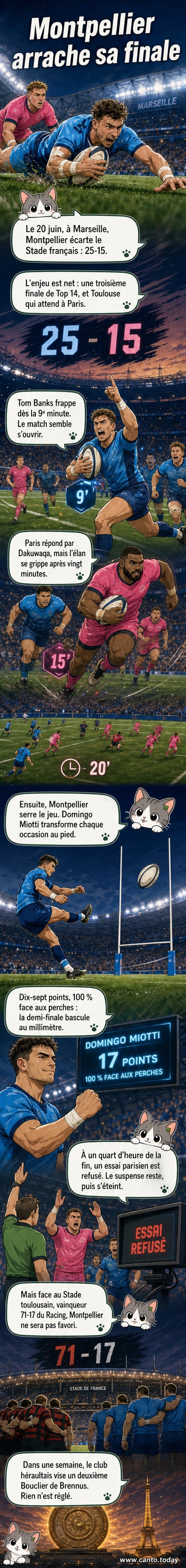 Illustration d'un match de rugby tendu entre Montpellier et le Stade français à l'Orange Vélodrome, avec des joueurs en action sous les projecteurs.