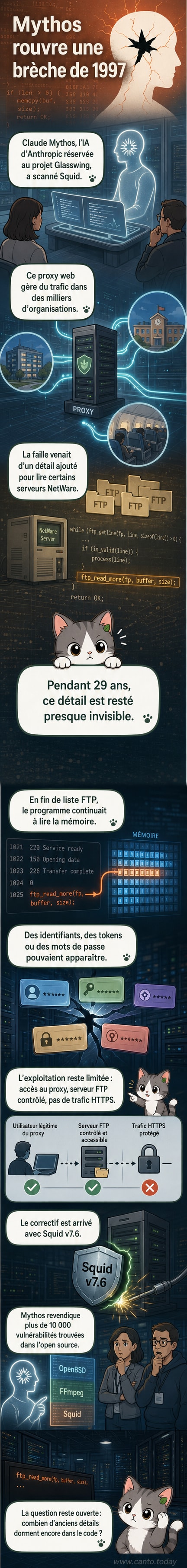 Illustration d'une intelligence artificielle examinant un code informatique ancien, avec des lignes de code qui s'effritent pour révéler une faille de sécurité étiquetée 'Squidbleed'.
