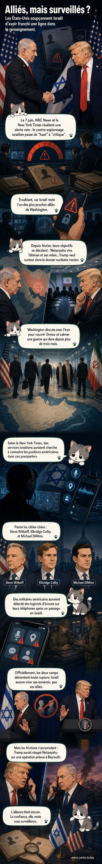 Illustration d'un téléphone avec des symboles d'écoute électronique, entre les drapeaux des États-Unis et d'Israël, symbolisant les tensions d'espionnage entre alliés.