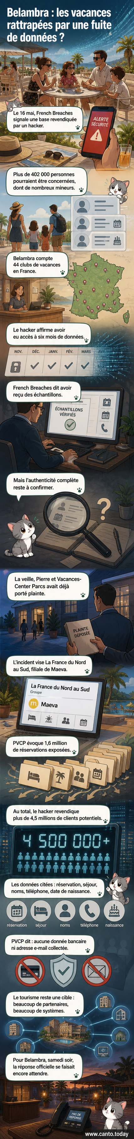 Illustration d'un hacker masqué devant un écran affichant des données de réservations de vacances, avec les logos de Belambra et Pierre et Vacances en arrière-plan.