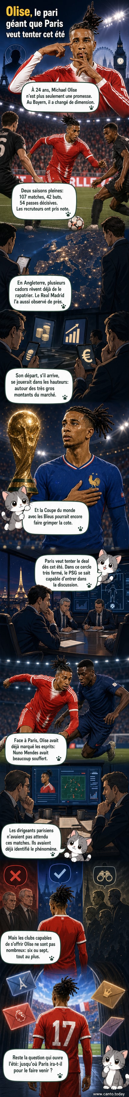 Illustration d'un joueur de football en maillot du PSG tenant un ballon, avec en arrière-plan le stade du Parc des Princes et un écran affichant le nom de Michael Olise.