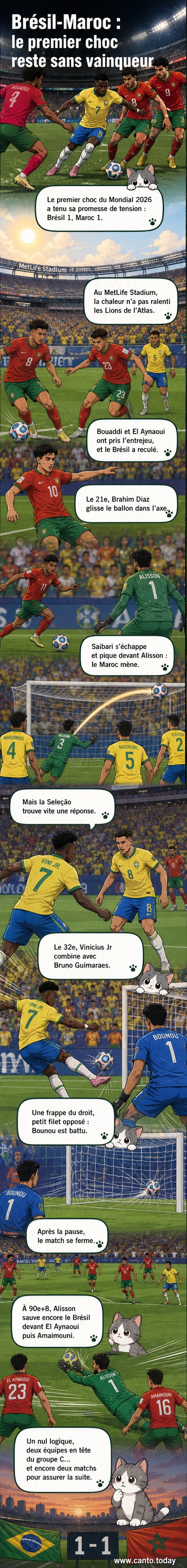Illustration du match Brésil contre Maroc à la Coupe du monde 2026, avec Vinicius Jr et Ismael Saibari en action sous une chaleur intense au MetLife Stadium.