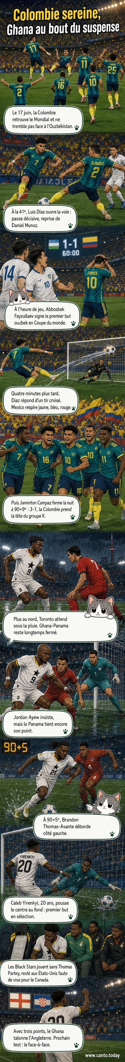 Illustration d'un match de football sous la pluie, avec des joueurs du Ghana célébrant un but tardif contre le Panama, et en arrière-plan, la Colombie dominant l'Ouzbékistan sous un stade plein.