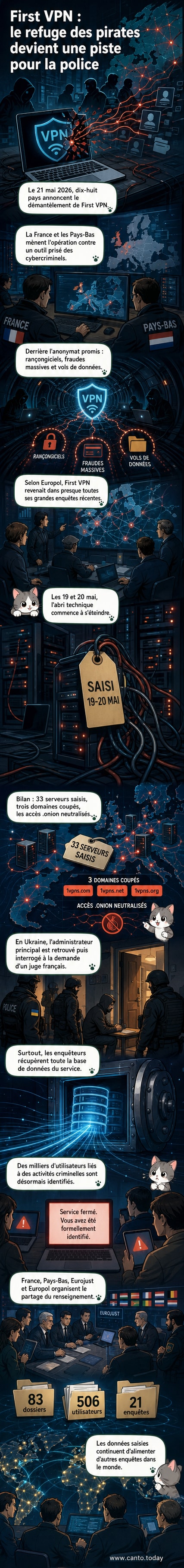 Illustration d’un globe connecté à des serveurs, avec des boucliers numériques brisés et des polices internationales en action.