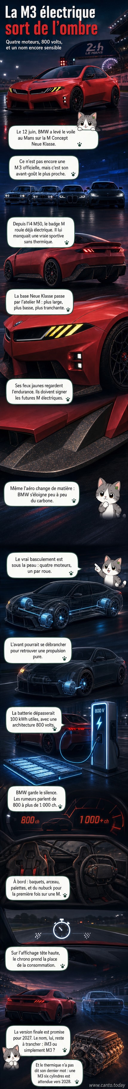 Prototype de la BMW M Concept Neue Klasse, berline sportive électrique avec design agressif, feux jaunes en biseau et ailes élargies, présenté sur le circuit des 24 Heures du Mans.