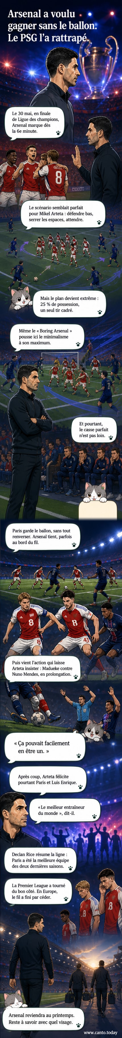 Illustration d'un match de Ligue des champions entre Arsenal et le PSG, avec des joueurs en rouge et blanc tassés en défense face à des attaquants parisiens en bleu et rouge dominant le ballon.