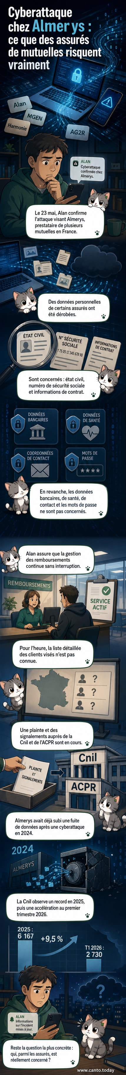 Illustration d’un écran d’ordinateur avec un cadenas brisé, entouré de symboles représentant des mutuelles et des données personnelles, évoquant une cyberattaque sur un prestataire de santé.