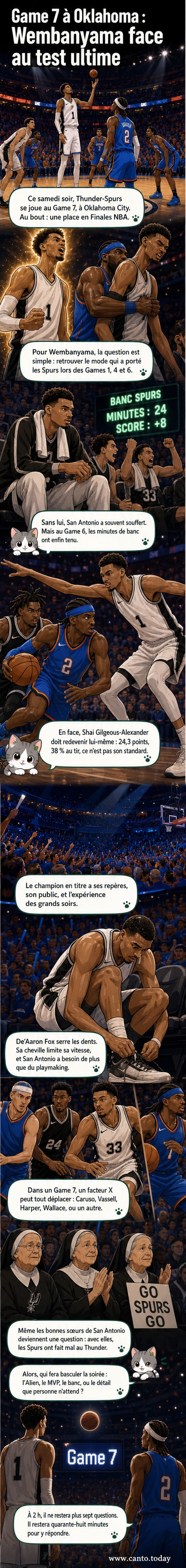 Illustration stylisée d'un match NBA tendu entre le Thunder et les Spurs, avec Victor Wembanyama en pleine action sous les yeux des 'bonnes sœurs' en tribune et Shai Gilgeous-Alexander observant la scène.