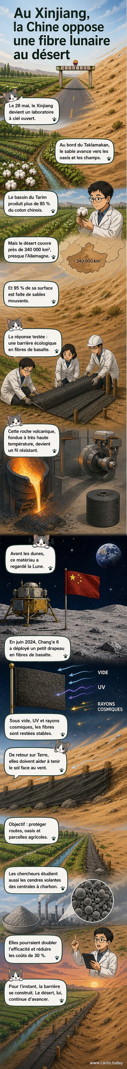 Illustration d'une barrière de fibres de basalte s'étendant dans le désert du Taklamakan, avec en arrière-plan des champs agricoles et une station spatiale lunaire en projet.