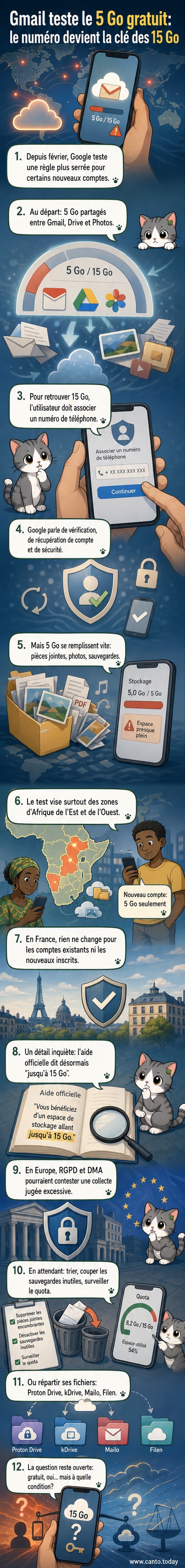 Illustration d'une boîte email avec un cadenas et un téléphone, symbolisant la demande de numéro pour accéder à plus d'espace de stockage sur Gmail.
