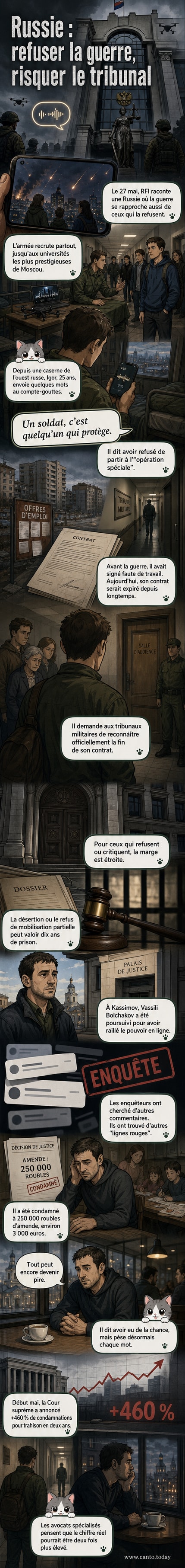 Un soldat russe en uniforme, le visage partiellement caché, tenant une lettre de refus de participation à l'opération militaire en Ukraine, entouré de symboles de censure et de justice.