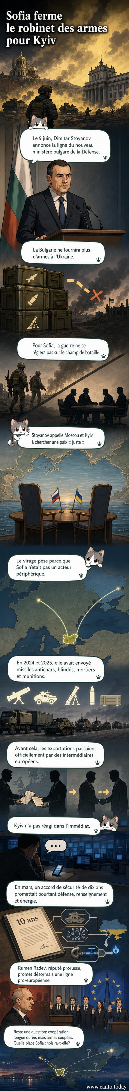 Illustration d'un drapeau bulgare et d'un camion militaire vide, symbole de l'arrêt des livraisons d'armes à l'Ukraine.