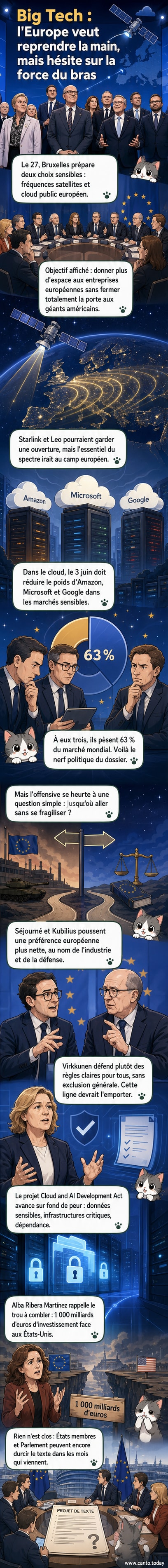 Illustration d'un satellite européen face à des géants technologiques américains, avec des drapeaux de pays de l'UE en arrière-plan et des fréquences hertziennes symbolisées par des ondes.