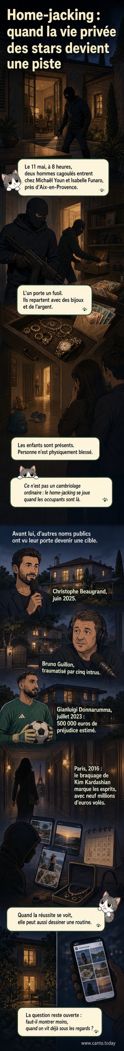 Illustration d'une maison entourée de projecteurs et d'ombres menaçantes, symbolisant les home-jackings ciblant les célébrités.