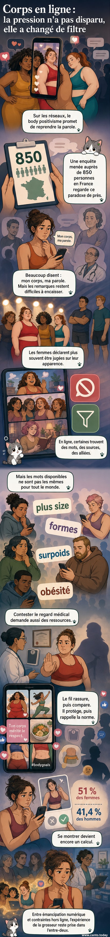 Illustration d'une personne entre deux miroirs numériques : l'un reflète un corps célébré, l'autre un corps jugé, symbolisant la tension entre body positivisme et pression sociale.