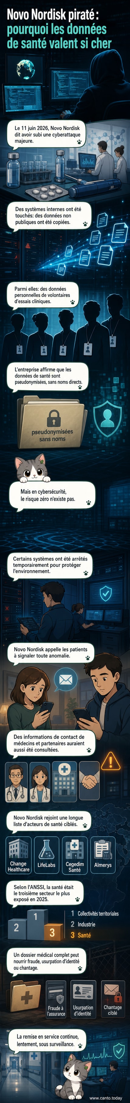 Illustration d'un bouclier numérique fissuré entouré de symboles médicaux, représentant une faille dans la cybersécurité d'un laboratoire pharmaceutique.