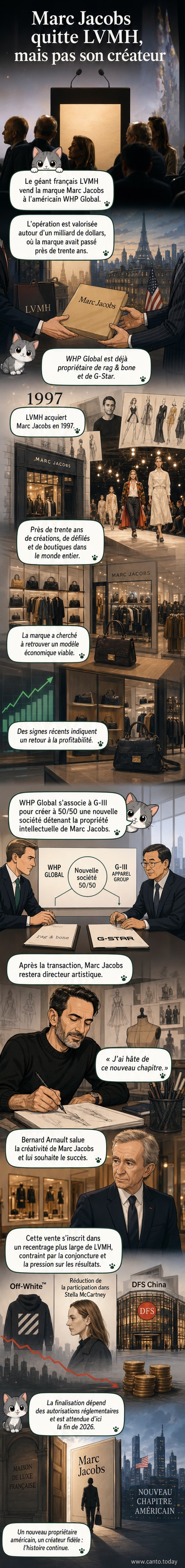 Illustration d'un défilé de mode Marc Jacobs avec logo LVMH en arrière-plan, symbolisant le transfert de propriété vers WHP Global.