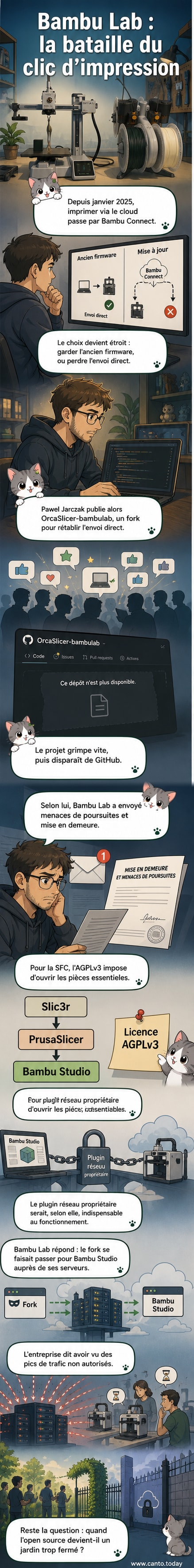 Illustration d'une imprimante 3D avec des lignes de code qui s'en échappent, symbolisant le conflit entre Bambu Lab et la communauté open source.