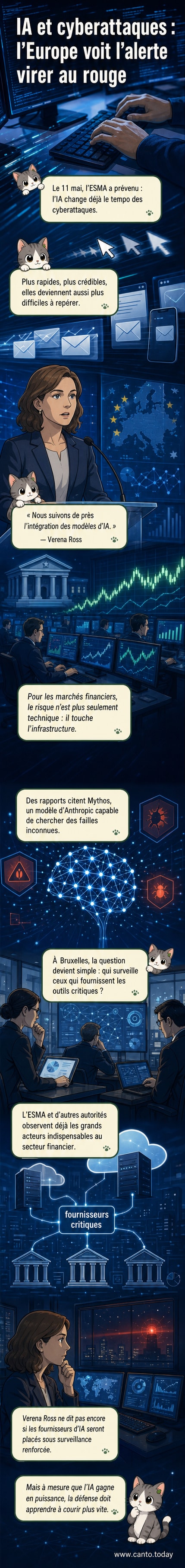 Illustration d’un cerveau numérique entouré de symboles de verrouillage brisés, représentant l’IA qui intensifie les cybermenaces.