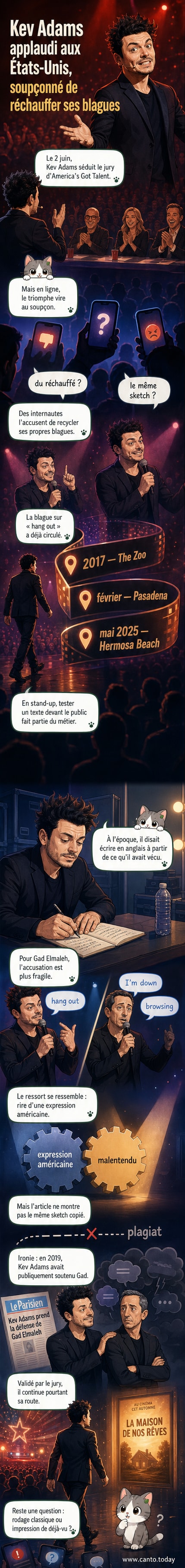 Kev Adams sur scène lors de son audition dans America's Got Talent, face à un jury impressionné, tandis que des commentaires en ligne apparaissent en surimpression avec des accusations de plagiat.