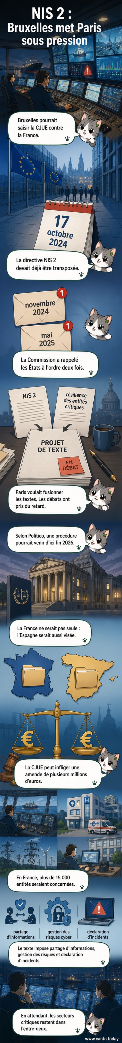 Illustration d'un drapeau français avec un bouclier numérique fissuré, symbole du retard dans la mise en œuvre de la directive NIS 2 sur la cybersécurité.