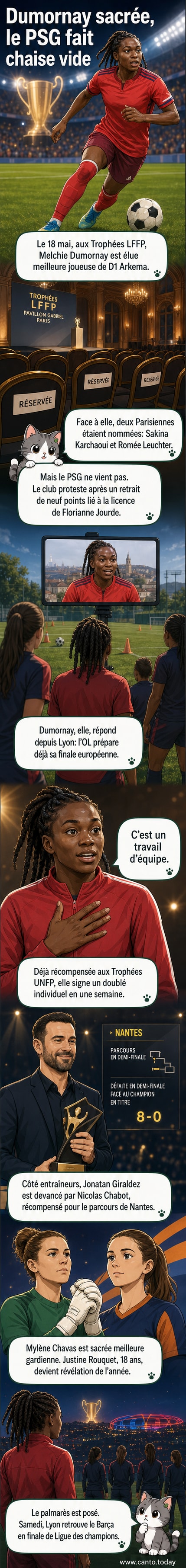 Illustration d'une cérémonie sportive avec Melchie Dumornay tenant un trophée, entourée de coéquipières, tandis que des représentants du PSG restent en retrait.