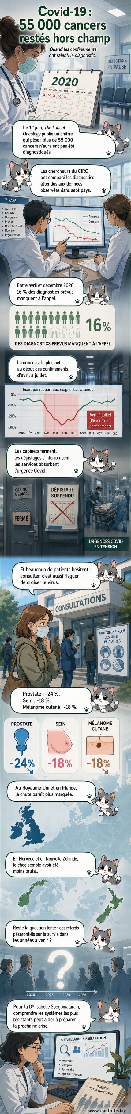 Illustration d’un calendrier médical avec des cases manquantes, symbolisant les diagnostics de cancer manqués pendant la pandémie de Covid-19.