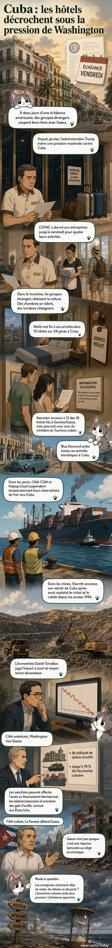 Carte de Cuba entourée d'icônes représentant des entreprises en retrait, avec des flèches pointant vers l'extérieur symbolisant le désengagement économique.