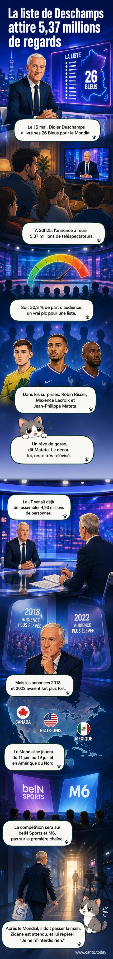 Didier Deschamps en conférence de presse, entouré du logo de l'équipe de France, avec à l'arrière-plan la liste des 26 joueurs retenus pour la Coupe du monde 2026.