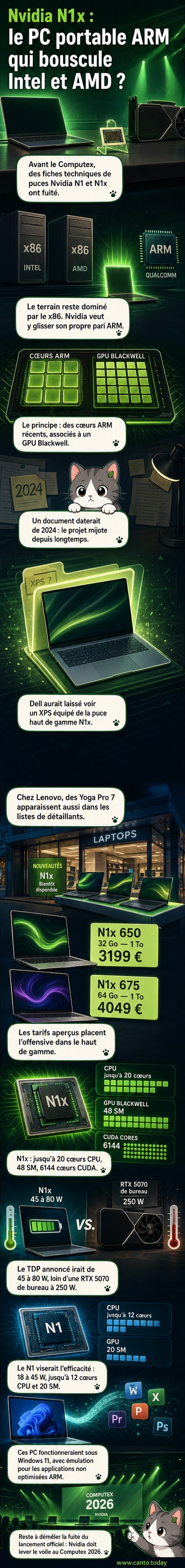 Représentation stylisée d’un processeur Nvidia N1x avec architecture ARM et cœurs graphiques intégrés, entouré des logos Dell et Lenovo.