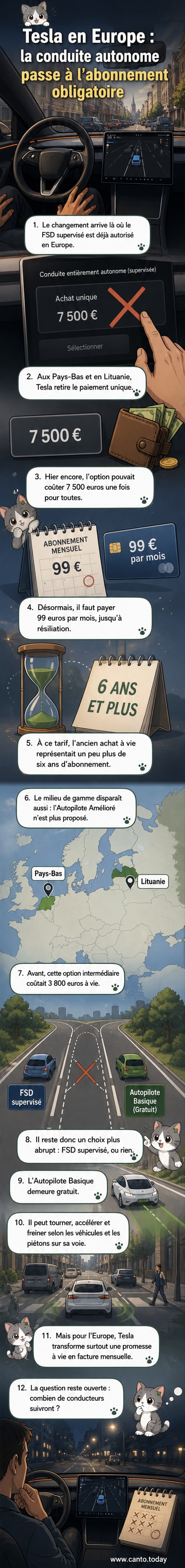 Illustration d'une Tesla en conduite autonome avec un symbole d'abonnement mensuel affiché sur le pare-brise.