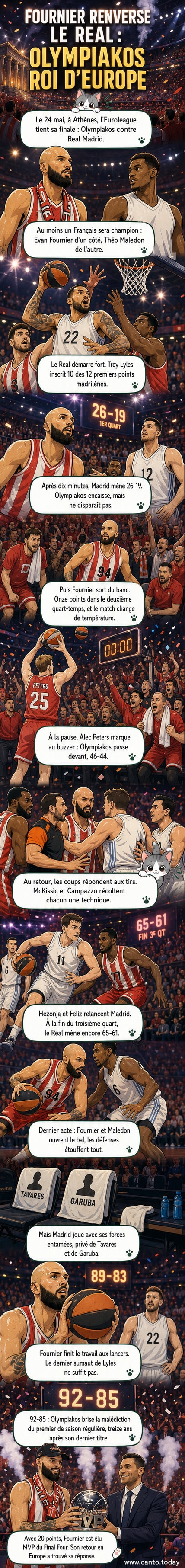Evan Fournier, en tenue rouge et blanche d’Olympiakos, lève les bras en signe de victoire sous les fumigènes après avoir gagné l’Euroleague à Athènes.