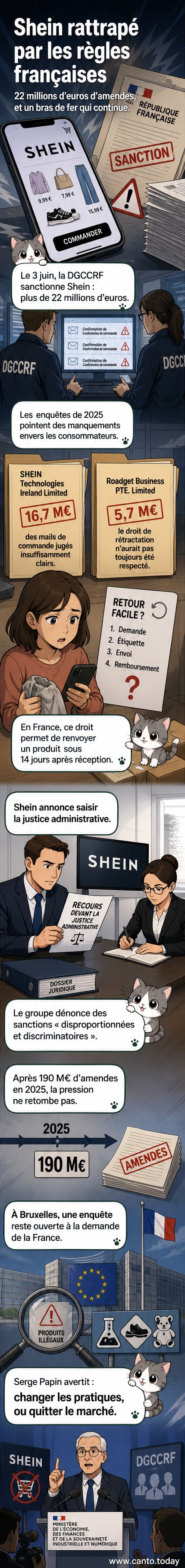 Illustration d'une balance de justice penchée contre un logo stylisé de Shein, entouré de symboles d'alerte et de documents officiels, sur fond de drapeau français.