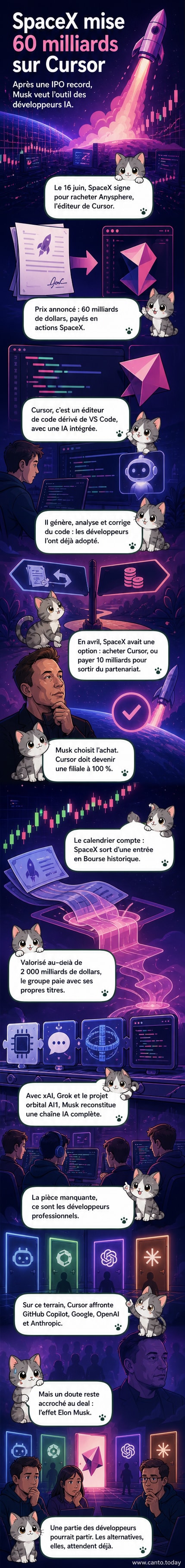 Illustration stylisée d'un éditeur de code avec interface IA, entouré de symboles technologiques et du logo SpaceX, représentant l'acquisition de Cursor.