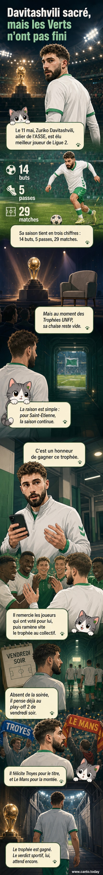 Zuriko Davitashvili en tenue de l'ASSE, levant les bras sous les lumières du stade, avec le trophée UNFP du meilleur joueur de Ligue 2 2025-2026 en arrière-plan flou.