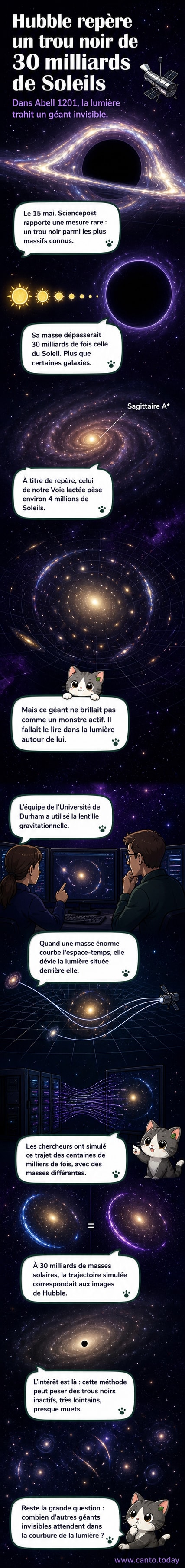 Représentation artistique d'un trou noir supermassif au centre d'une galaxie, déformant la lumière d'une galaxie lointaine par effet de lentille gravitationnelle, avec une image en surimpression du télescope Hubble.