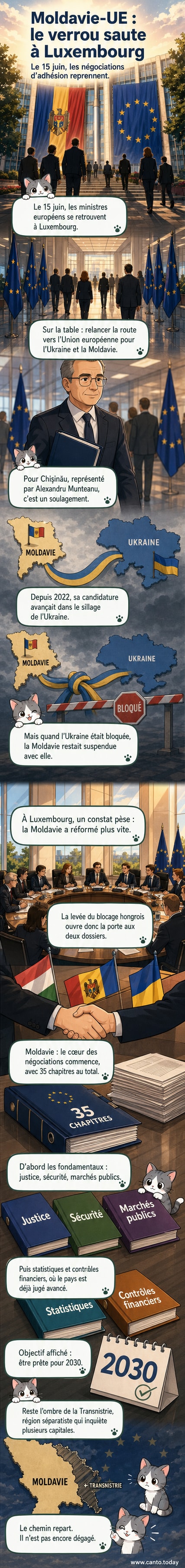 Illustration d'une réunion de ministres européens à Luxembourg, avec la drapeau de l'UE et celui de la Moldavie en arrière-plan.