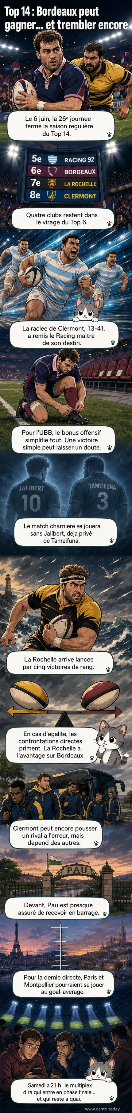 Illustration d'un stade de rugby sous tension, avec les maillots du Racing 92, de l'UBB, de La Rochelle et de Clermont en première ligne, évoquant la course au Top 6 en Top 14.