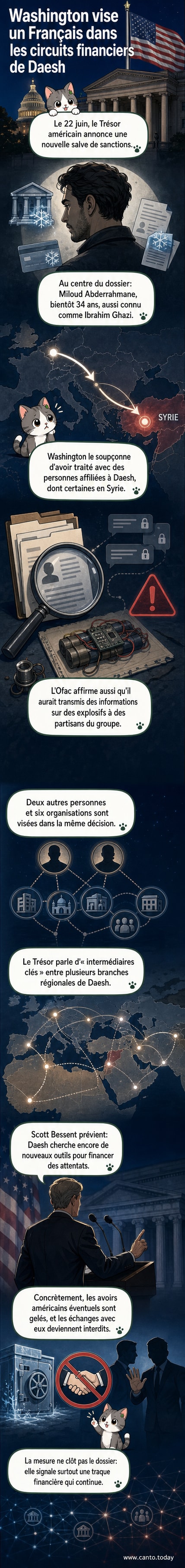 Drapeau américain flottant à Washington, avec en surimpression le nom de Miloud Abderrahmane et la mention 'sanctionné pour lien présumé avec Daesh'.
