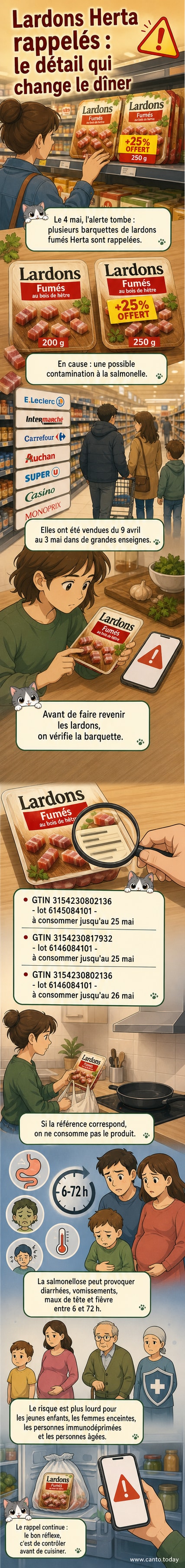 Barquettes de lardons fumés Herta avec les mentions des lots rappelés et avertissement 'ne pas consommer'.