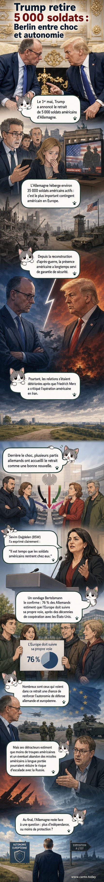 Illustration d’un soldat américain marchant vers un avion militaire en partance, tandis qu’un soldat allemand lève les yeux vers un drapeau européen flottant au vent.