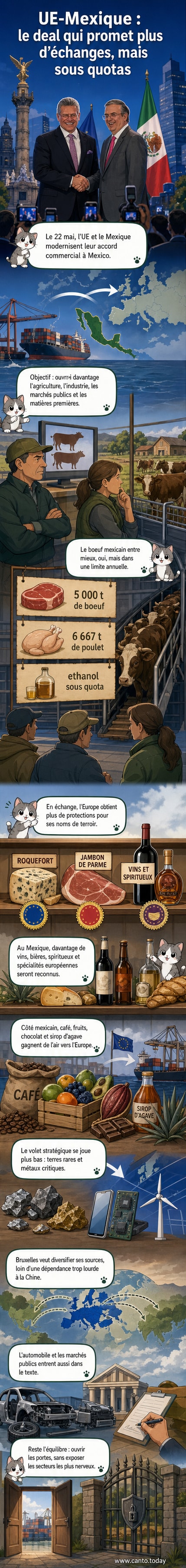 Illustration d’un accord commercial entre l’UE et le Mexique, avec des icônes représentant le sirop d’agave, des terres rares, du bœuf et des documents officiels.
